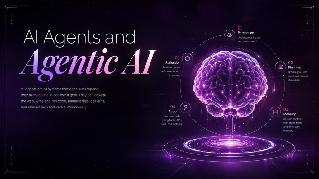 AI Agents and Agentic AI