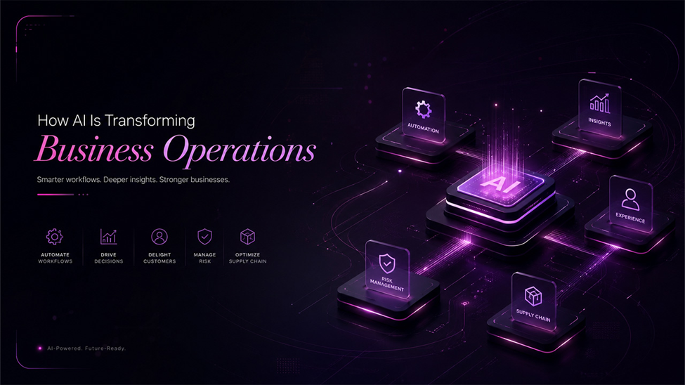 How AI is transforming business operations - automation, insights, customer experience, risk management and supply chai