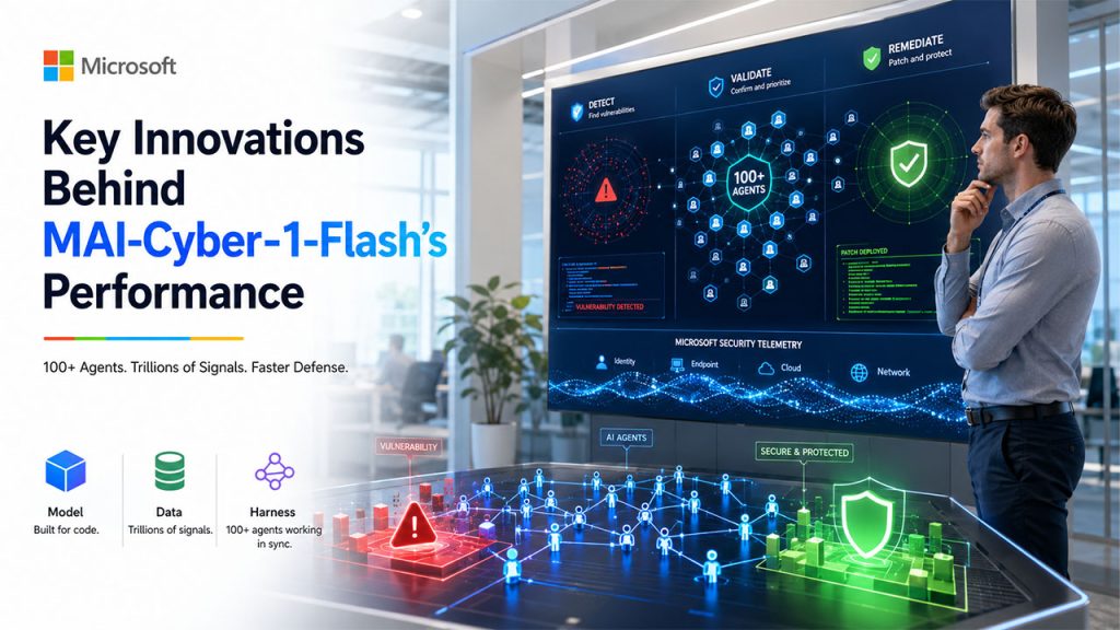 Key Innovations Behind MAI-Cyber-1-Flash's Performance