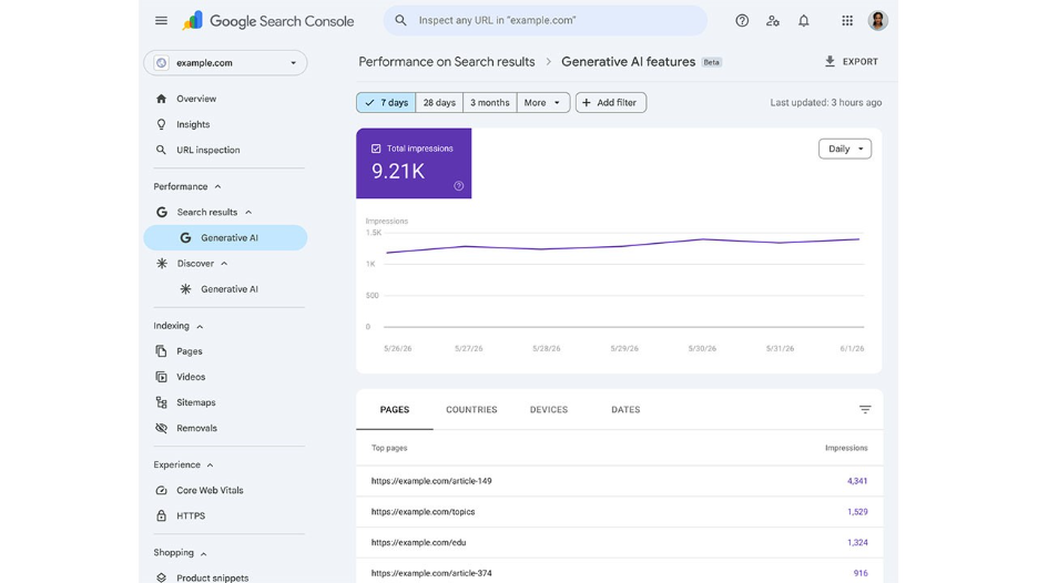 SEO Impact of Google AI Mode Search Console